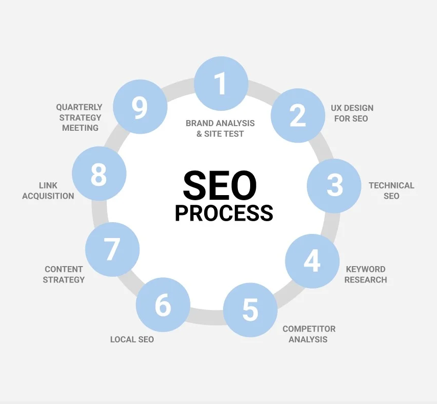 professional seo company ireland